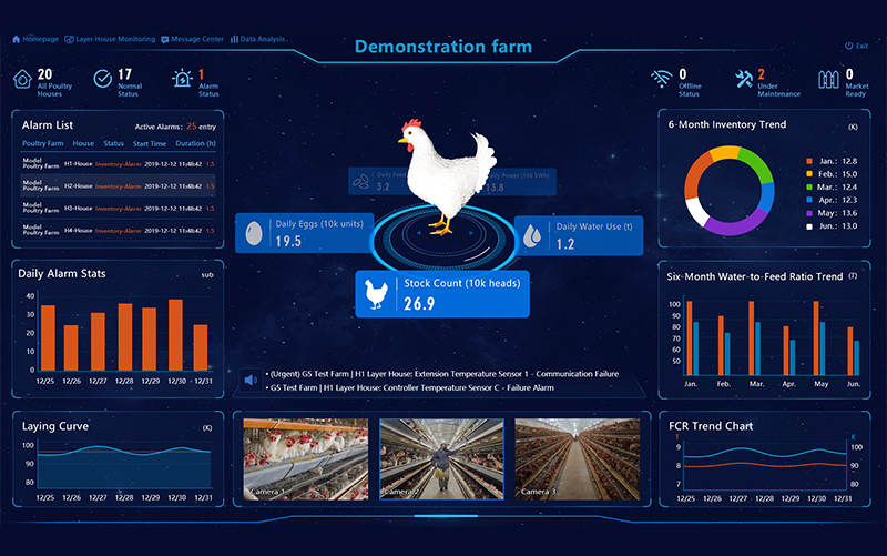 AI Intelligent Ranch  Data Big Screen
