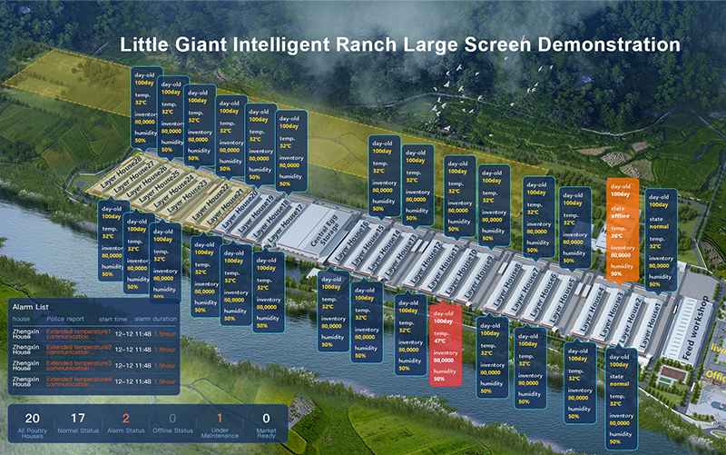 AI Intelligent Ranch   Whole Ranch Big Screen