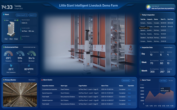 Intelligent Farming Solutions