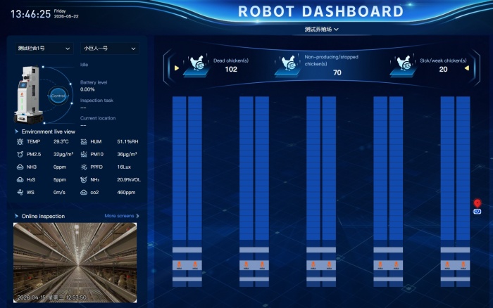 Intelligent Farming Solutions