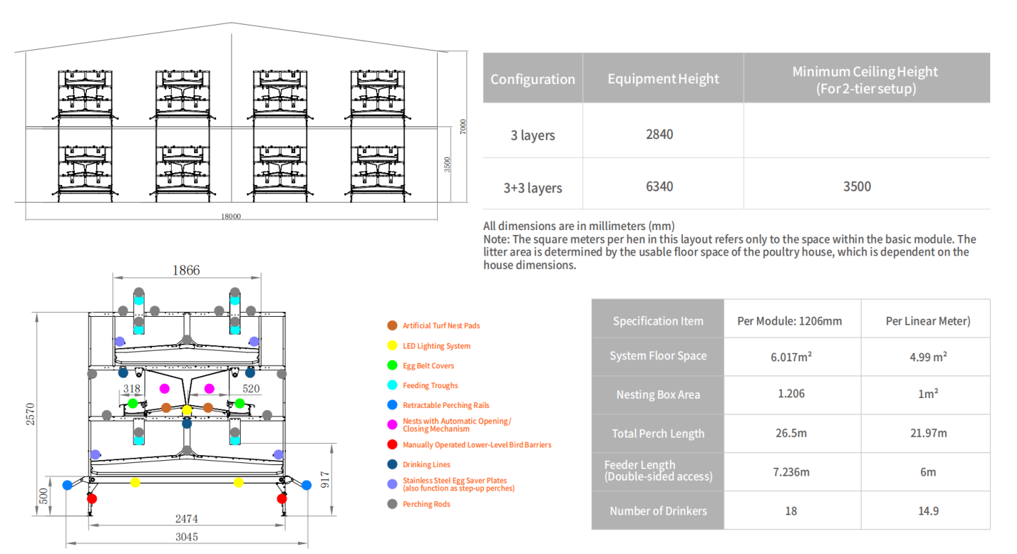 FL24-18 Cage-Free Housing System